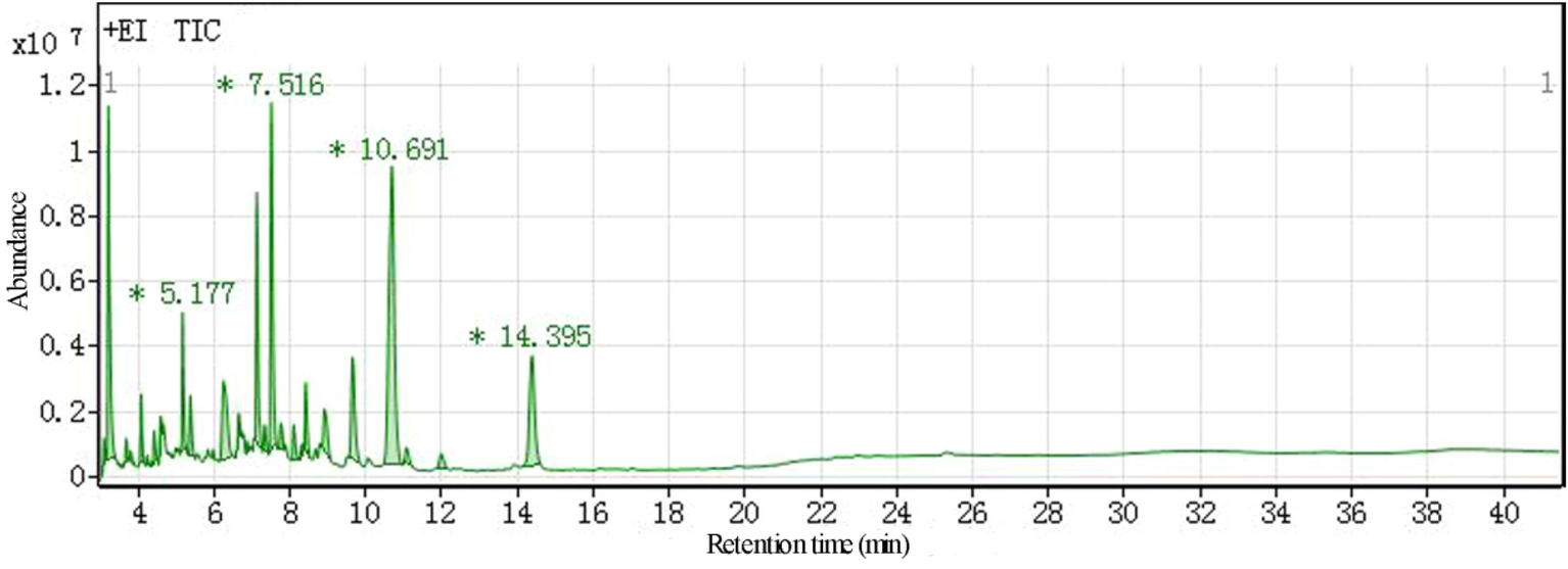 Fig. 3