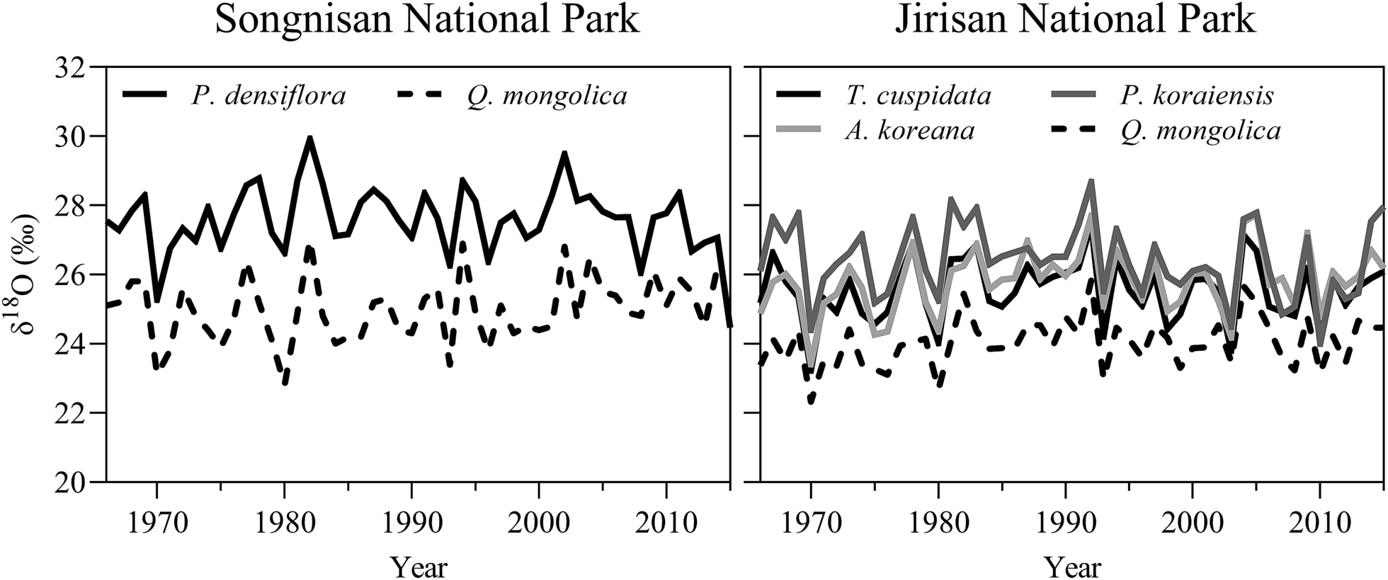 Fig. 4