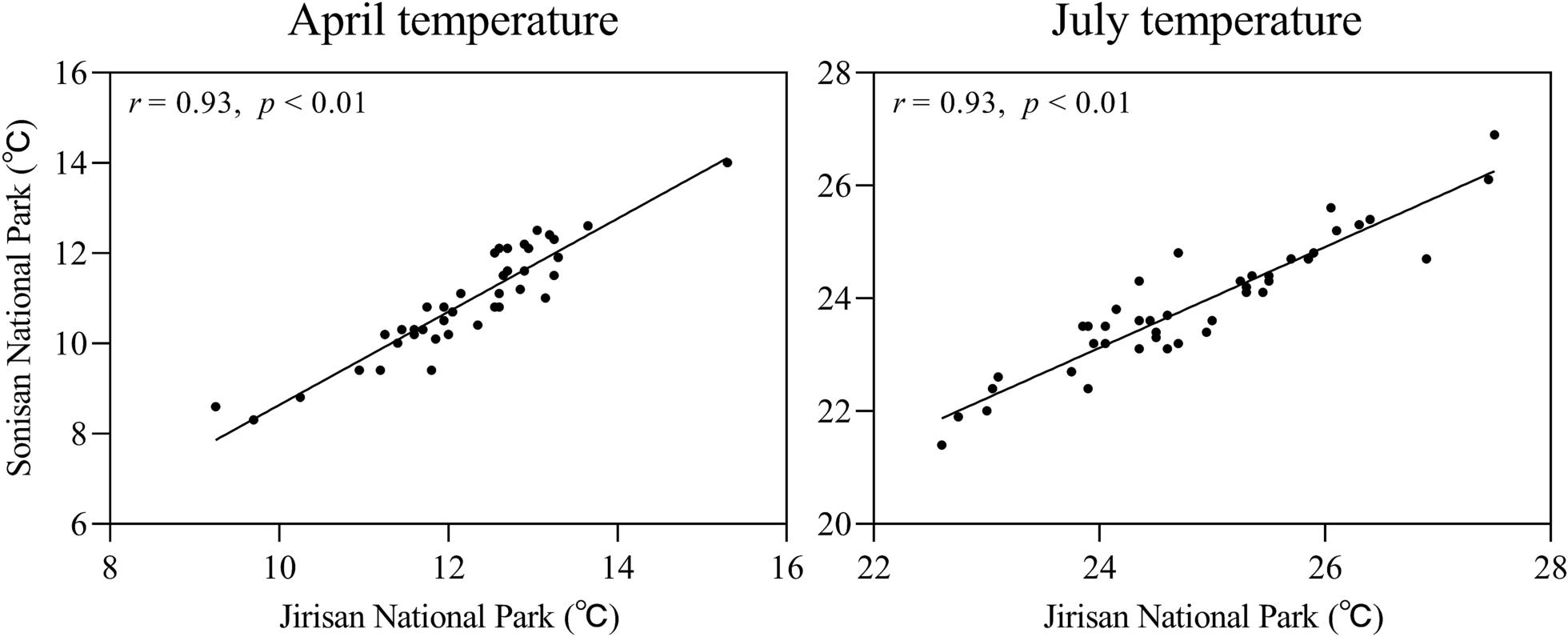 Fig. 7