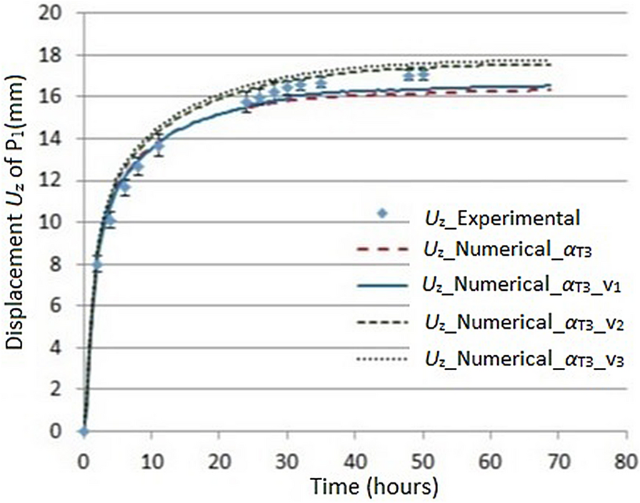 Fig. 12