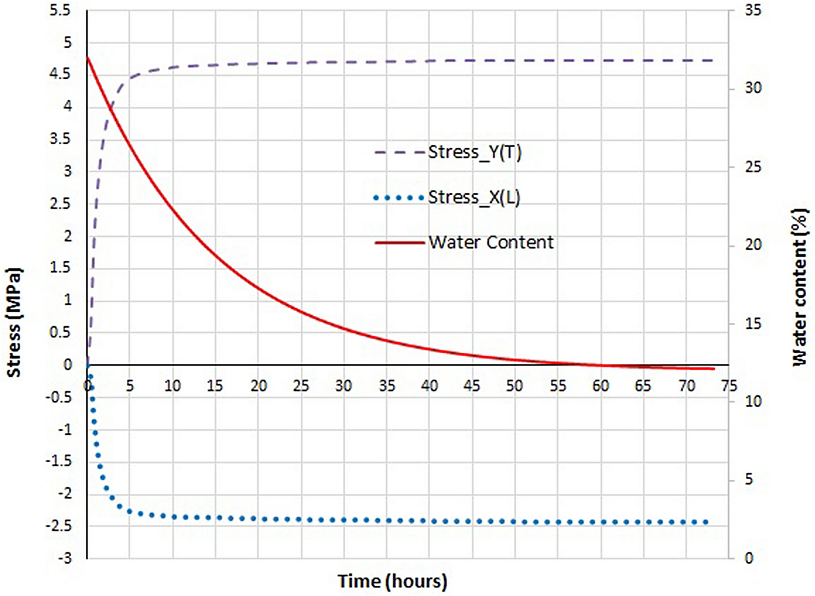 Fig. 16