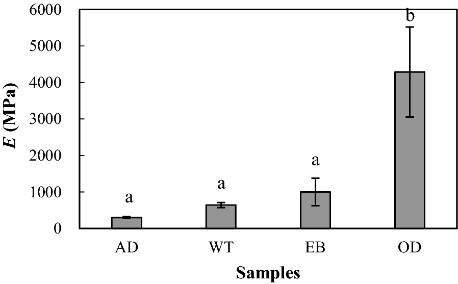 Fig. 9