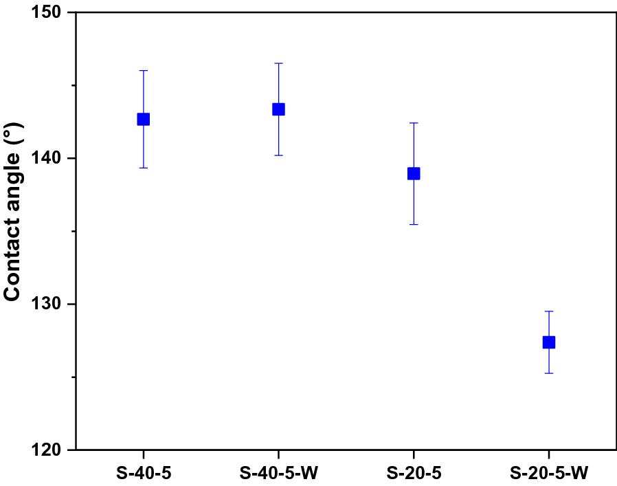 Fig. 10