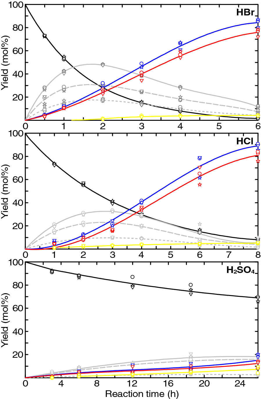 Fig. 4