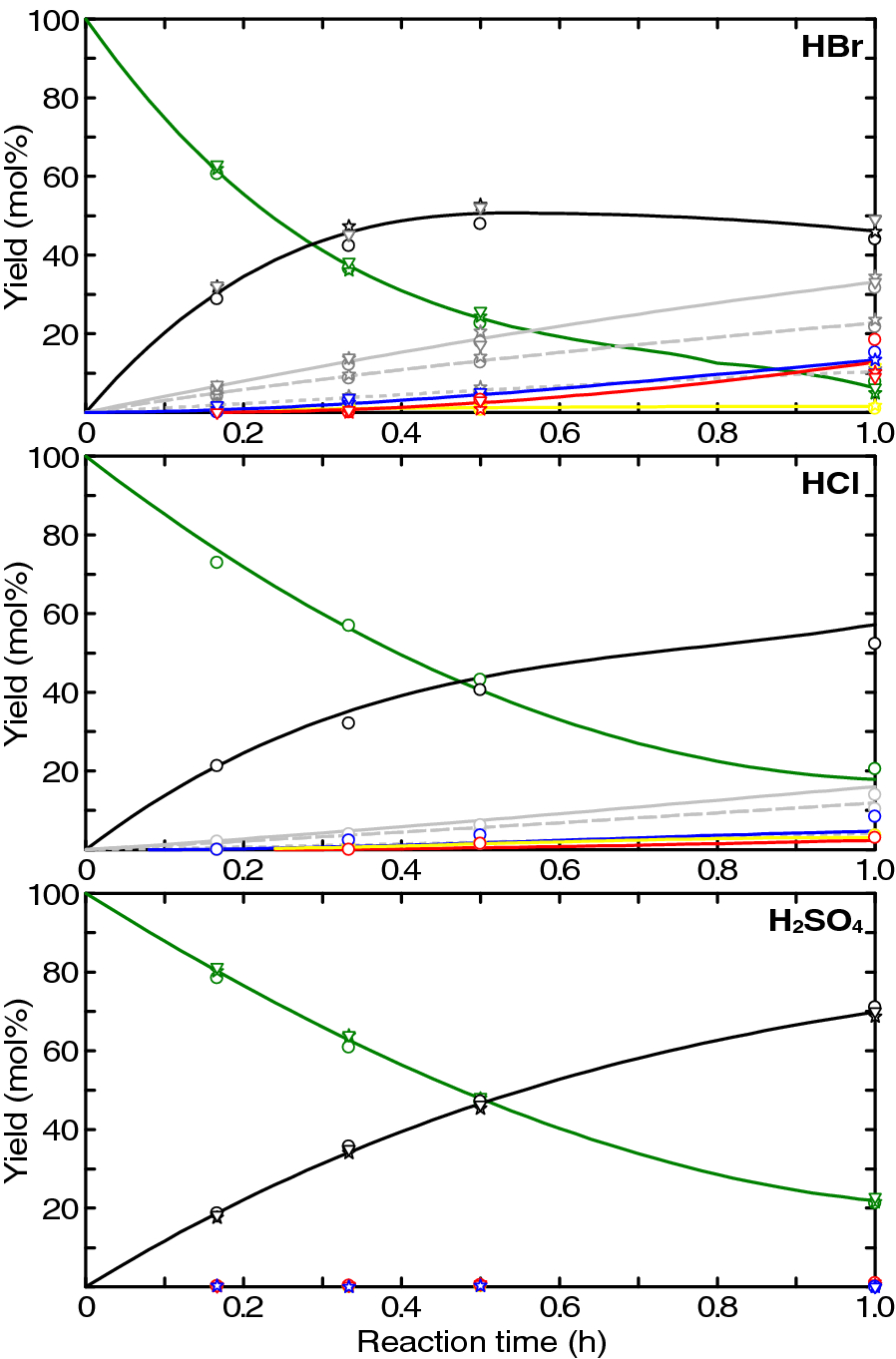 Fig. 6