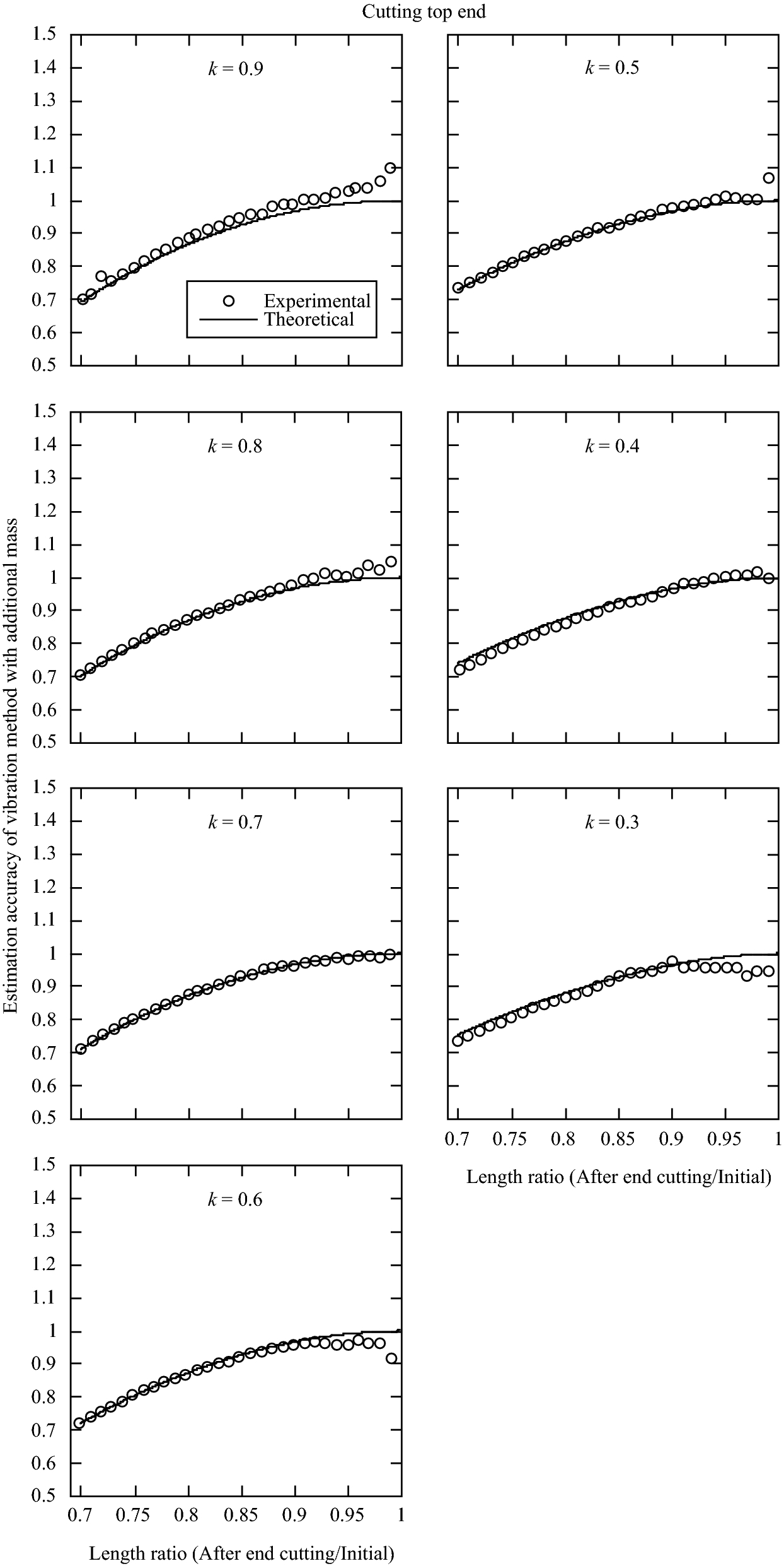 Fig. 8