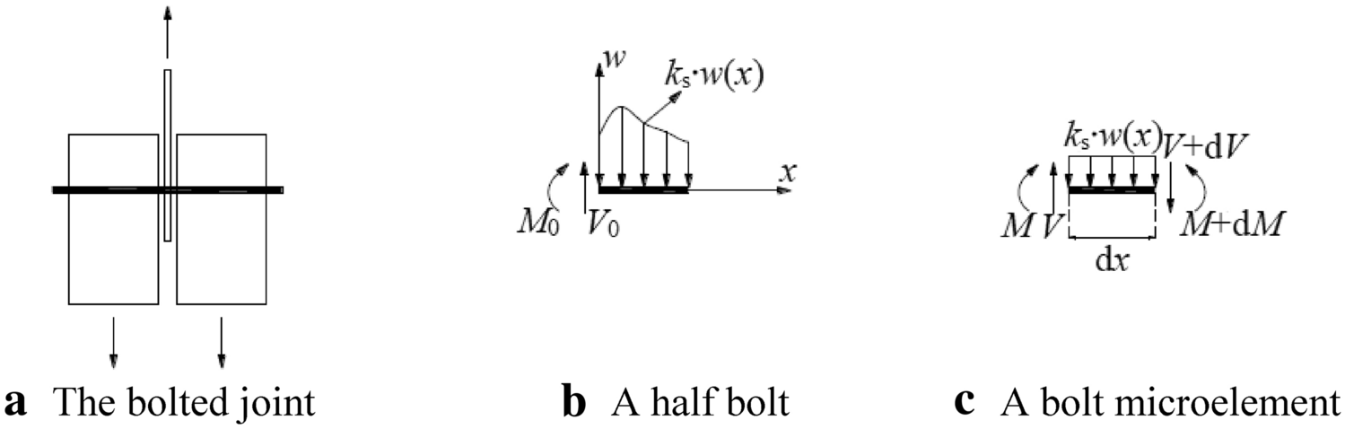 Fig. 11