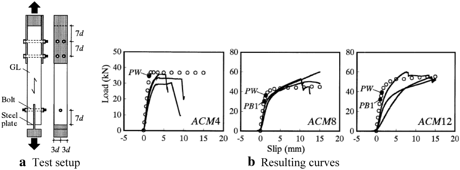 Fig. 15