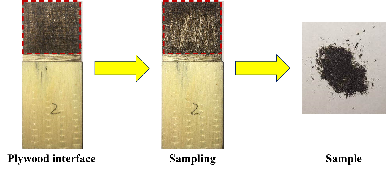 Fig. 2