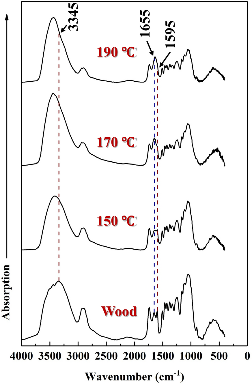 Fig. 8