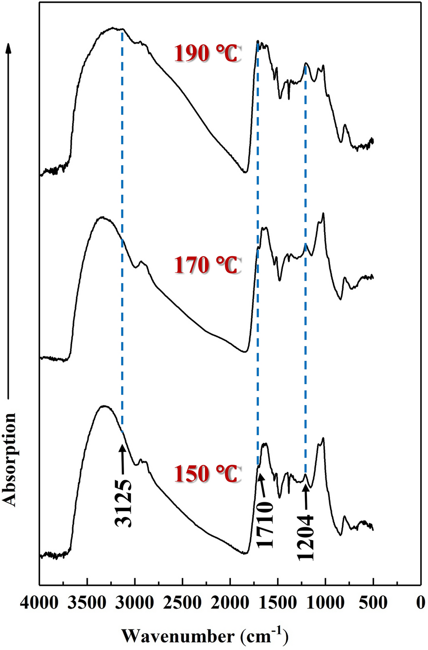 Fig. 9