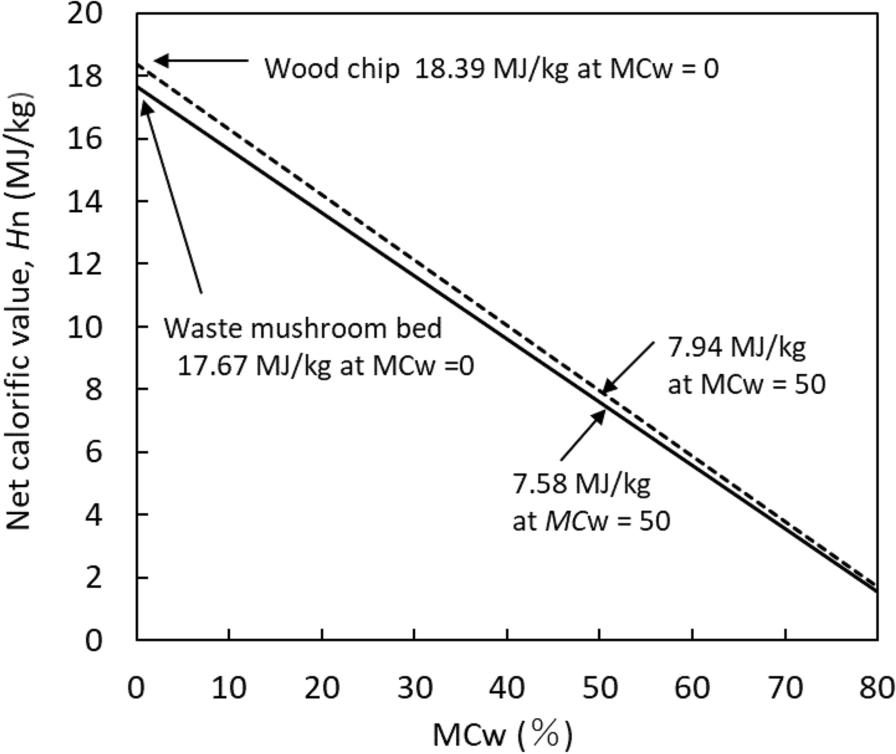 Fig.6