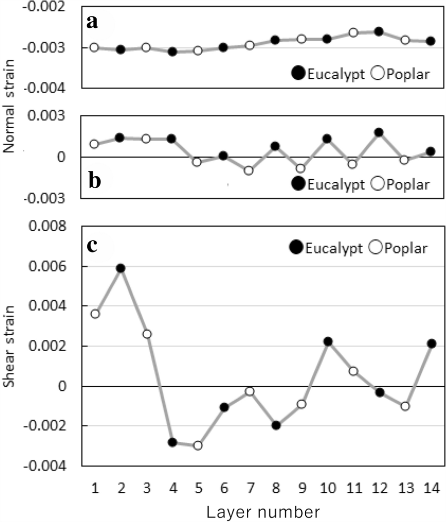 Fig. 10