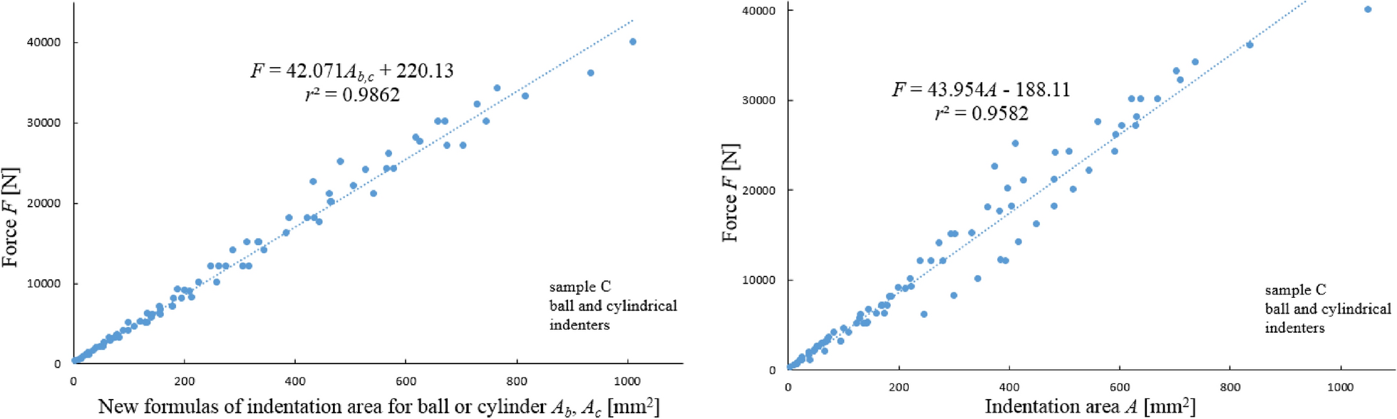 Fig. 11