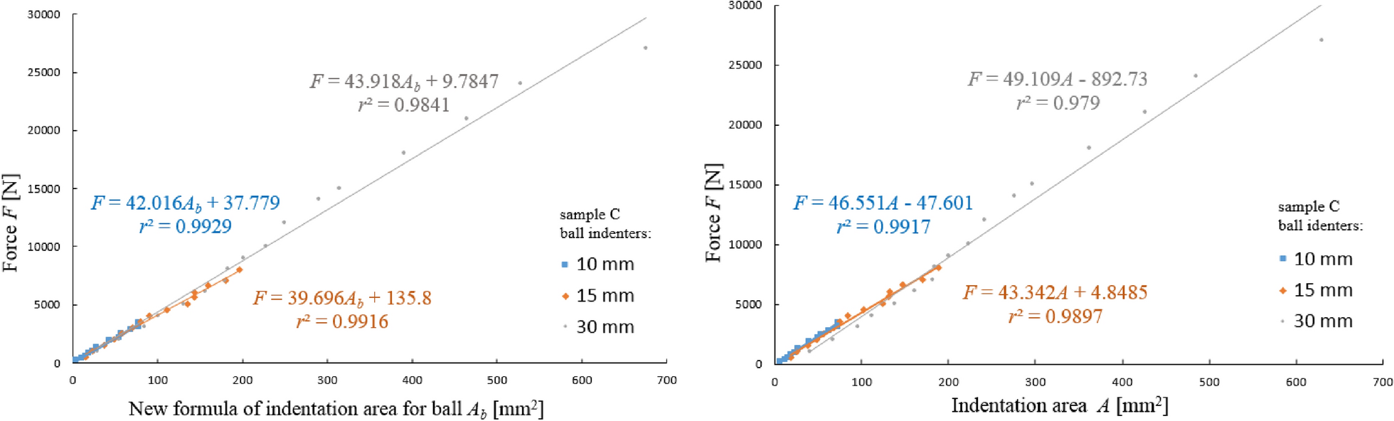 Fig. 9