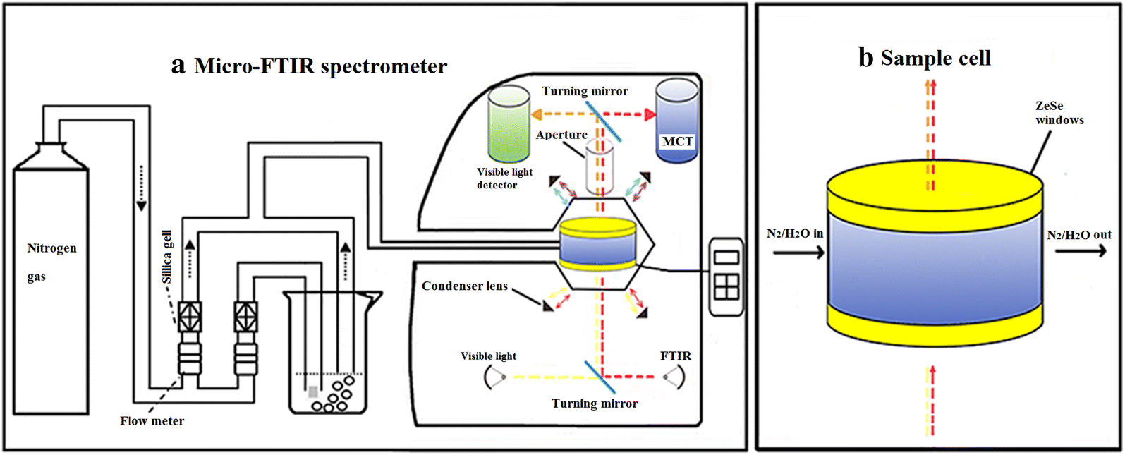 Fig. 1