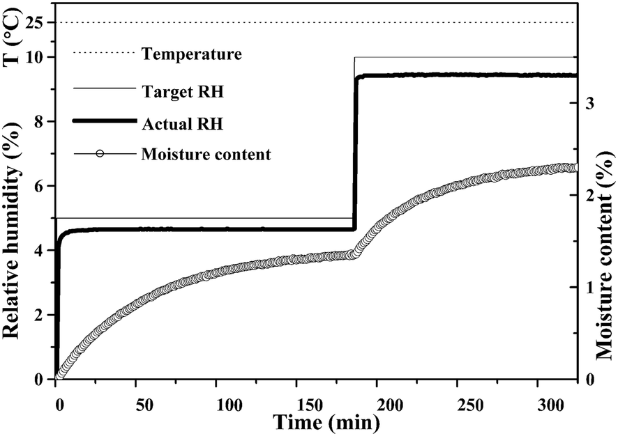 Fig. 3