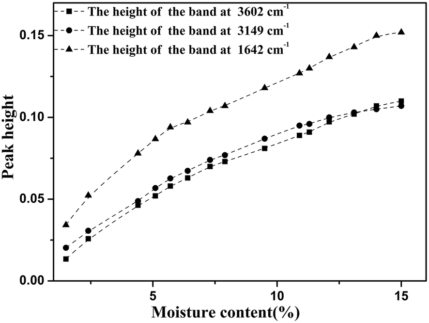 Fig. 6