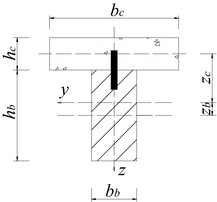 Fig. 15