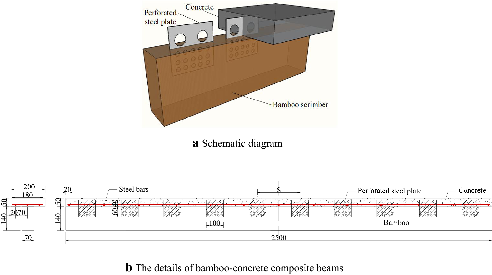 Fig. 3