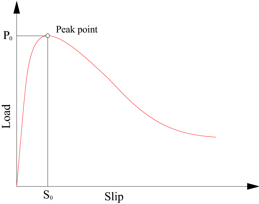 Fig. 9