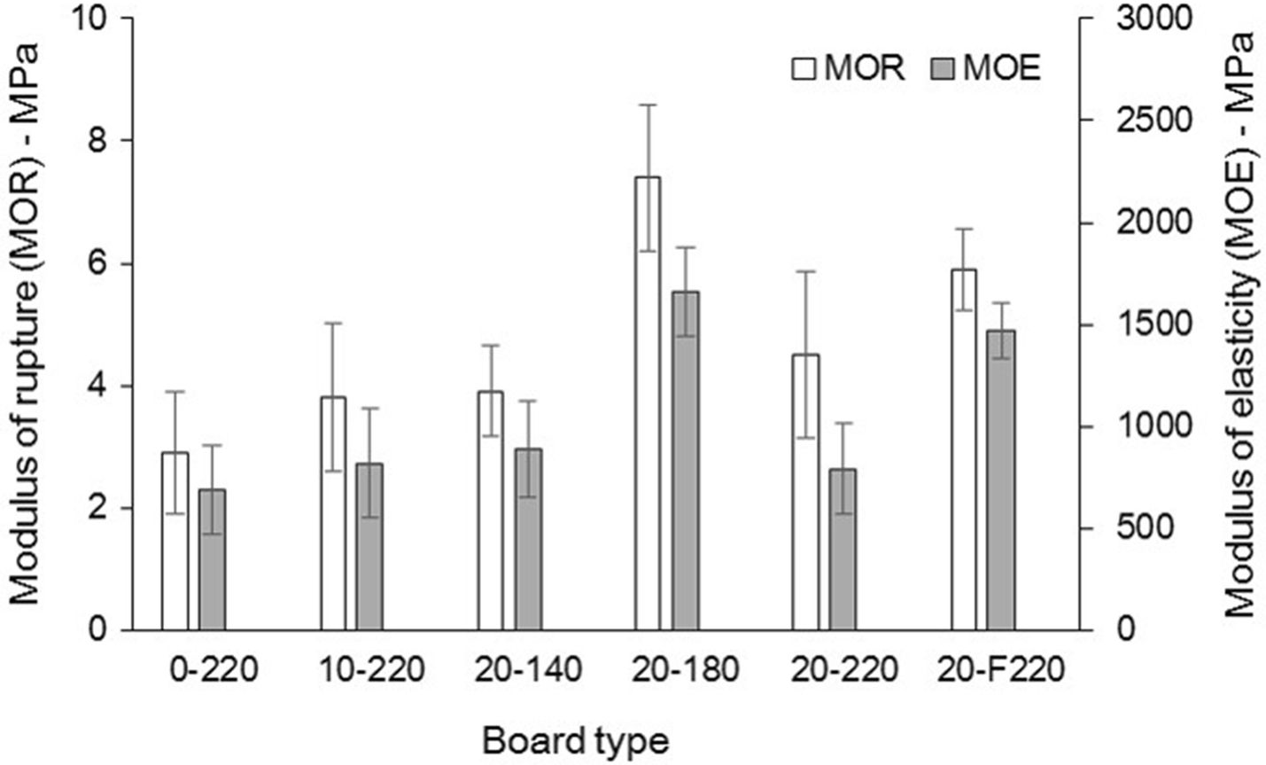 Fig. 4