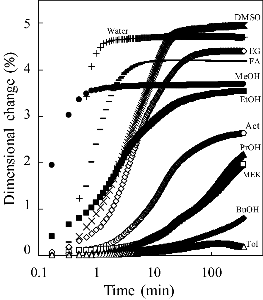 Fig. 6