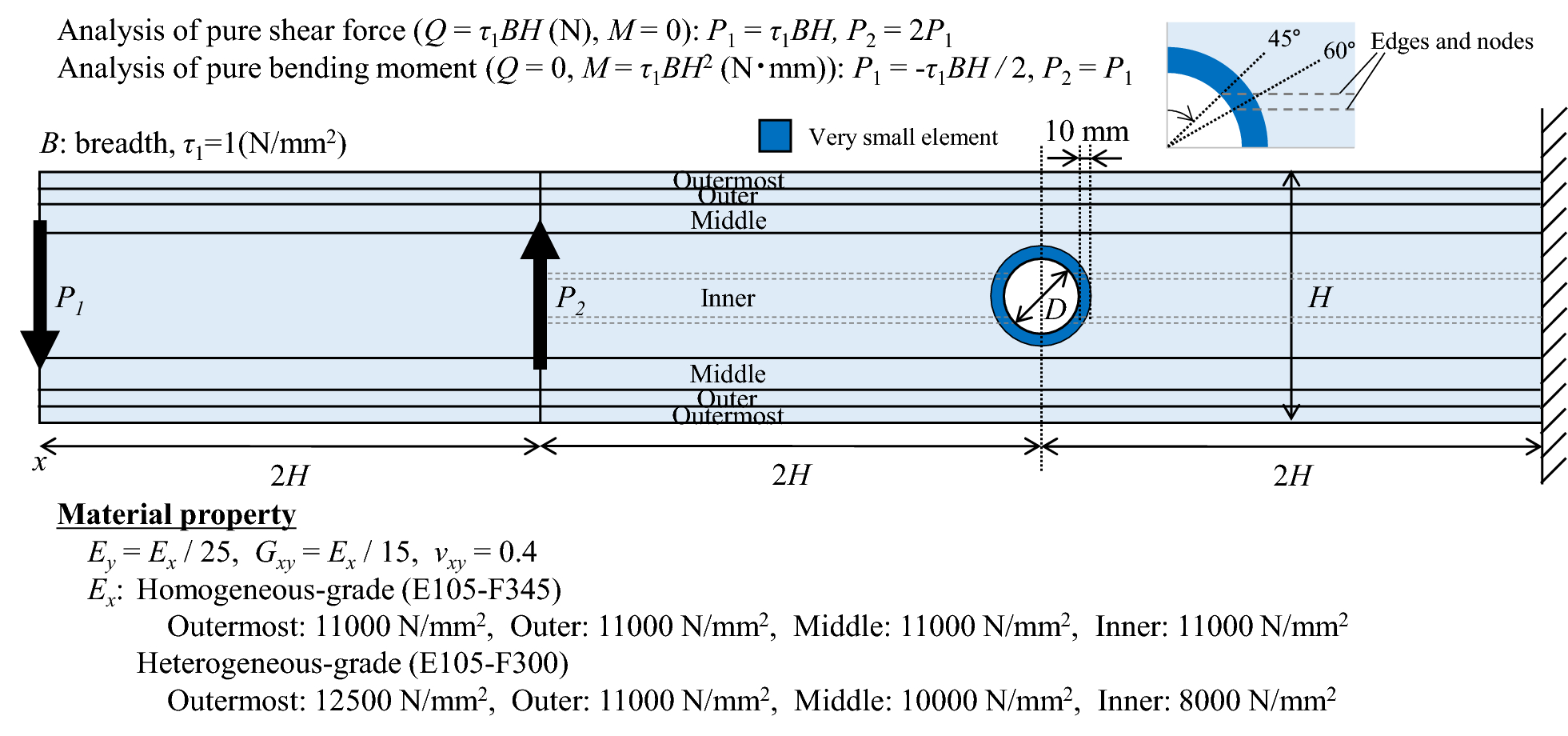 Fig. 10