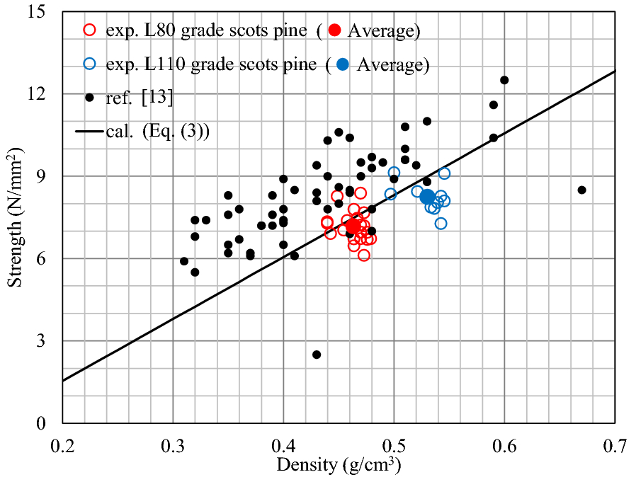 Fig. 13