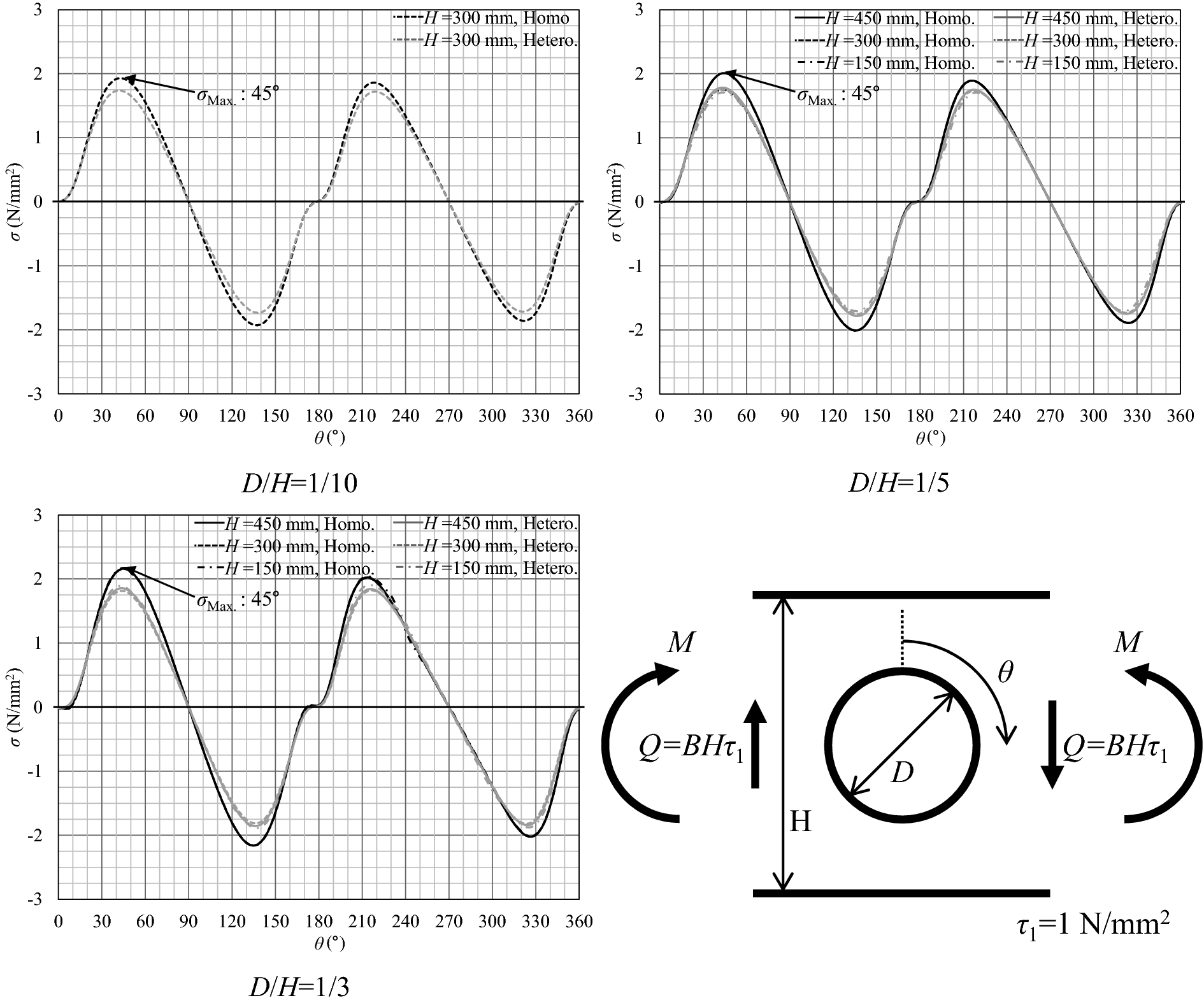 Fig. 19