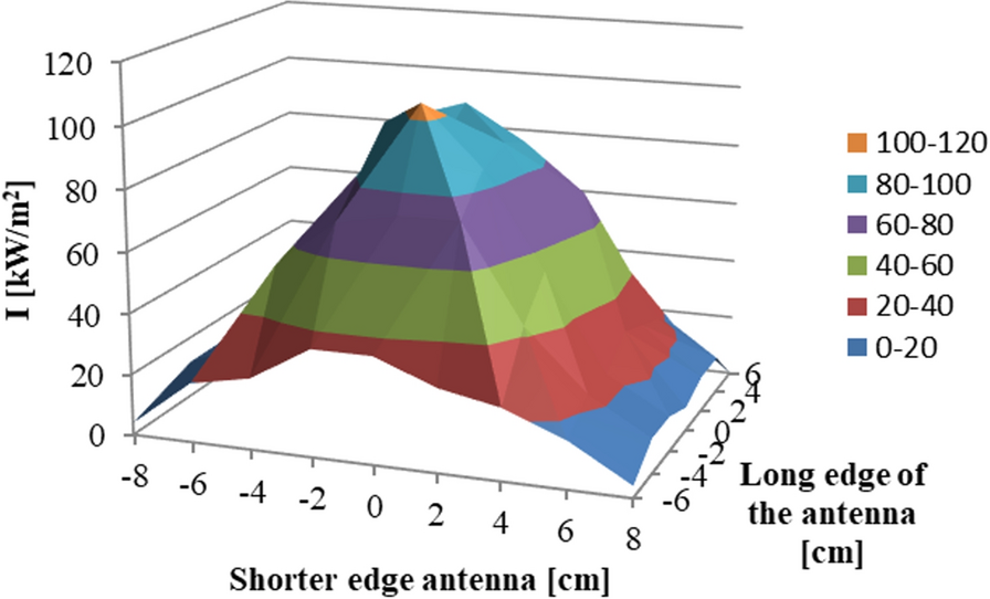 Fig. 2