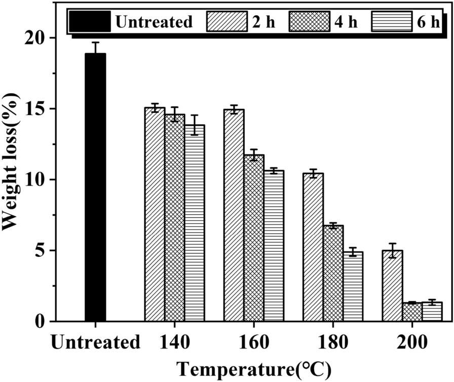 Fig. 9