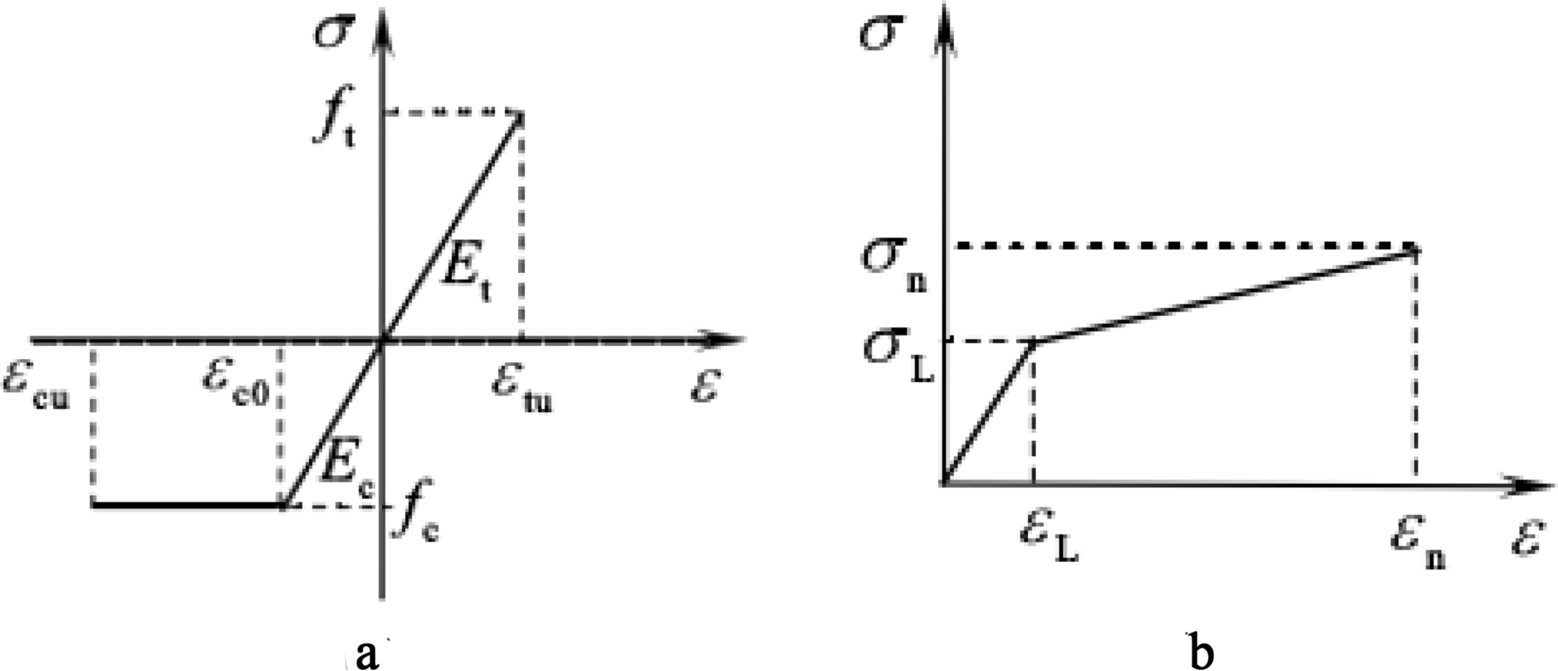 Fig. 16