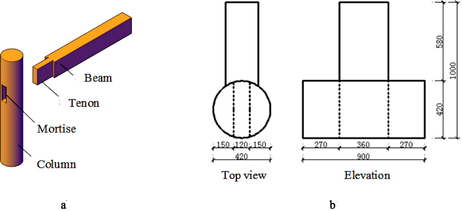 Fig. 20