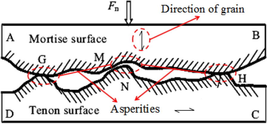 Fig. 4