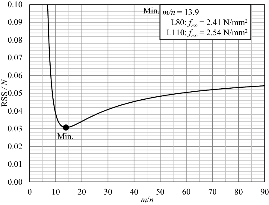 Fig. 11