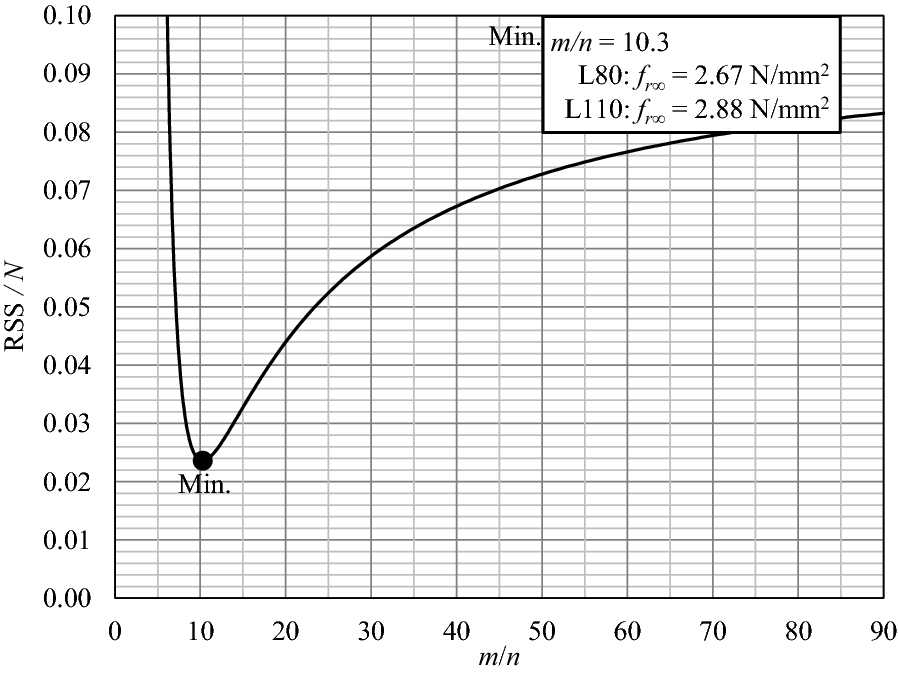 Fig. 13