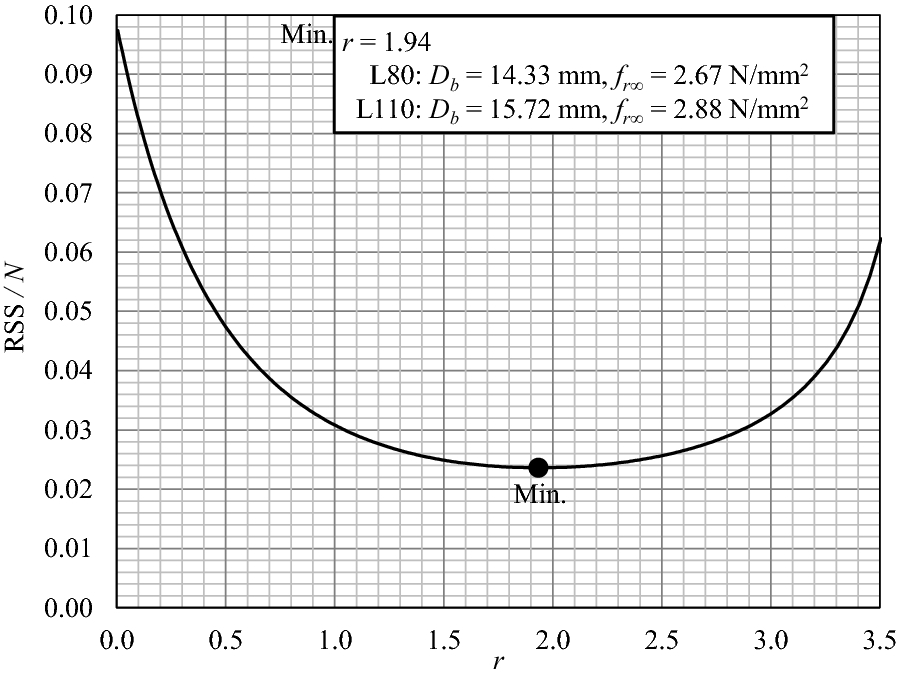 Fig. 14