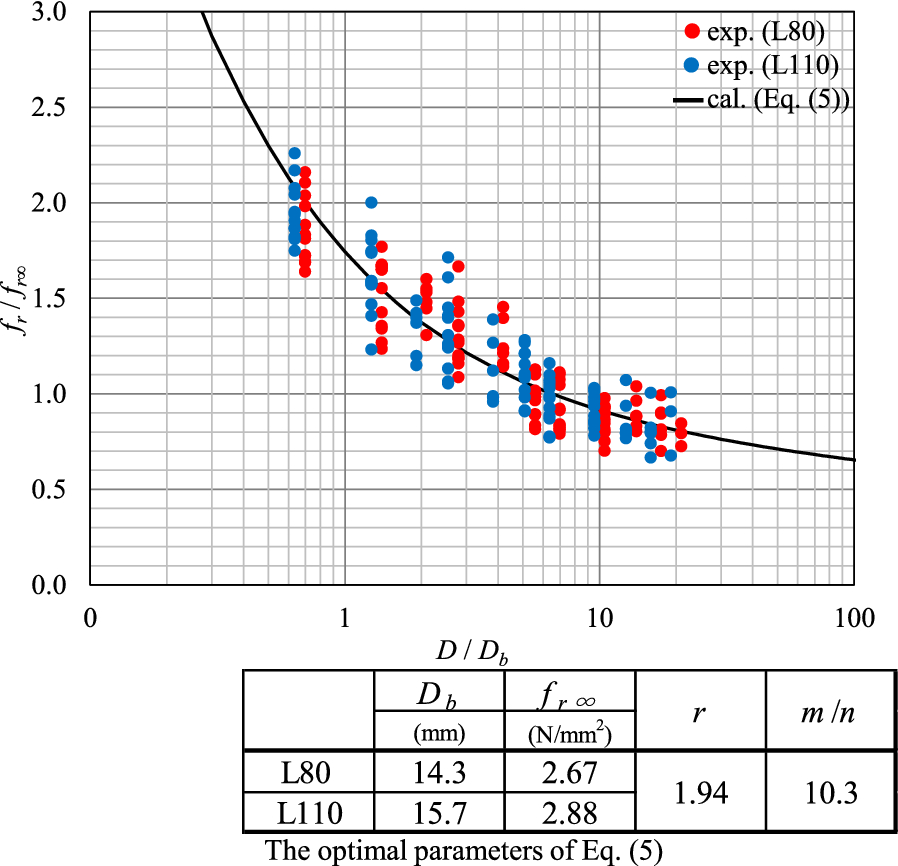 Fig. 15