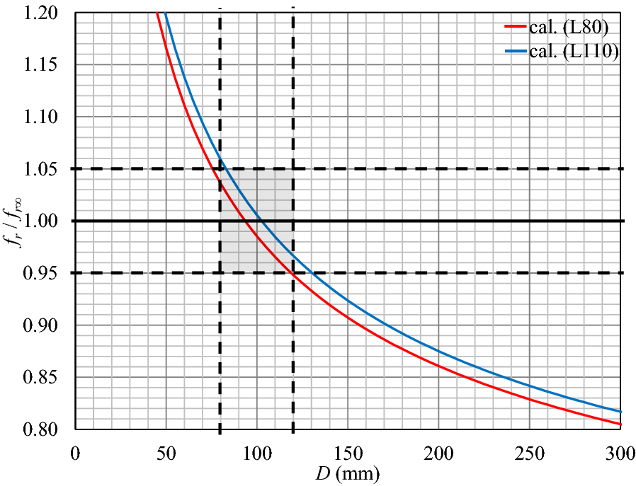 Fig. 16