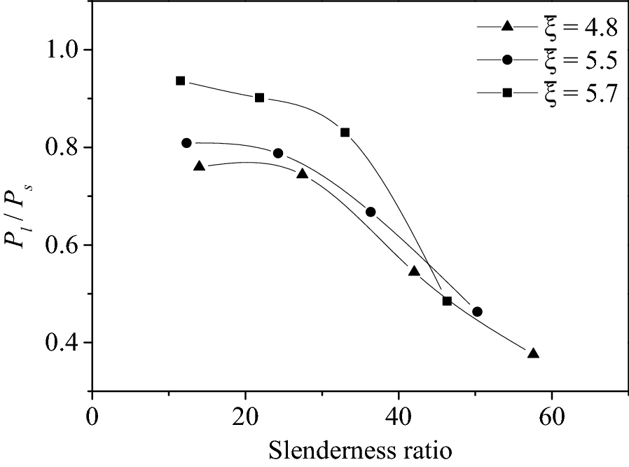 Fig. 13