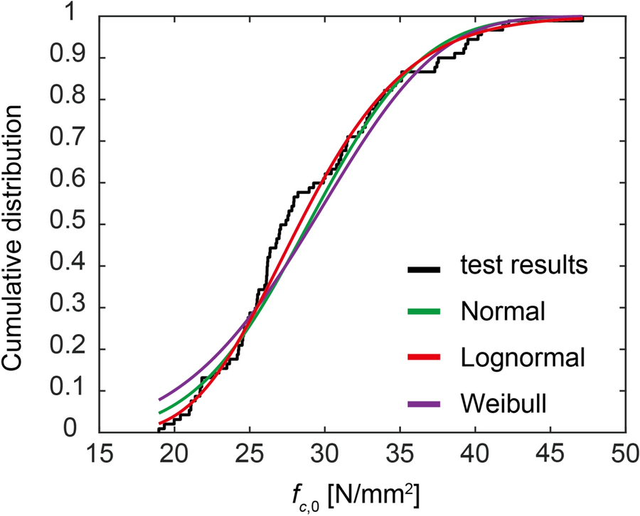 Fig. 11