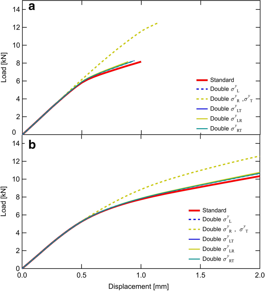 Fig. 8