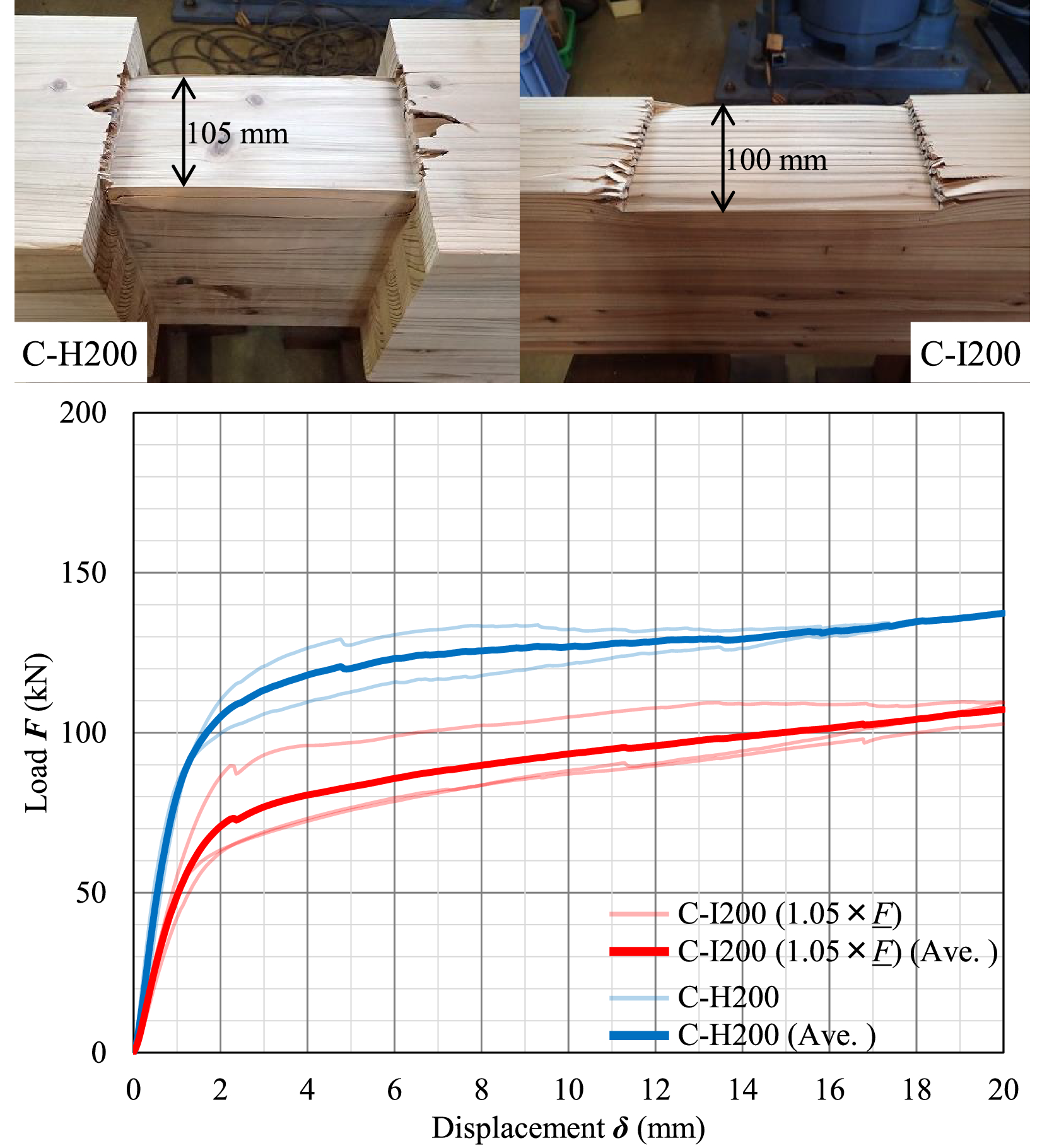 Fig. 20