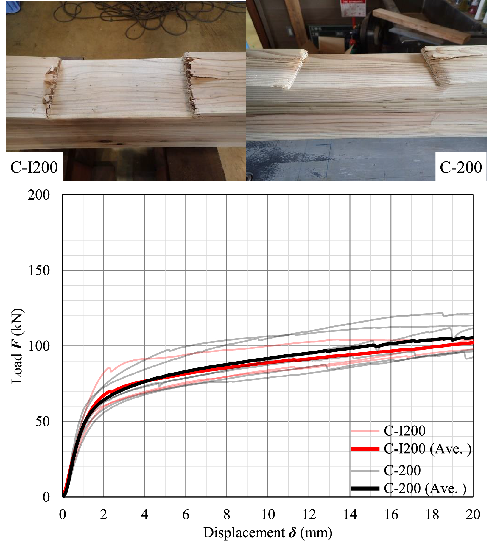 Fig. 21