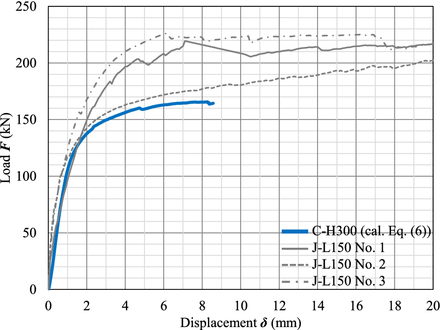 Fig. 23