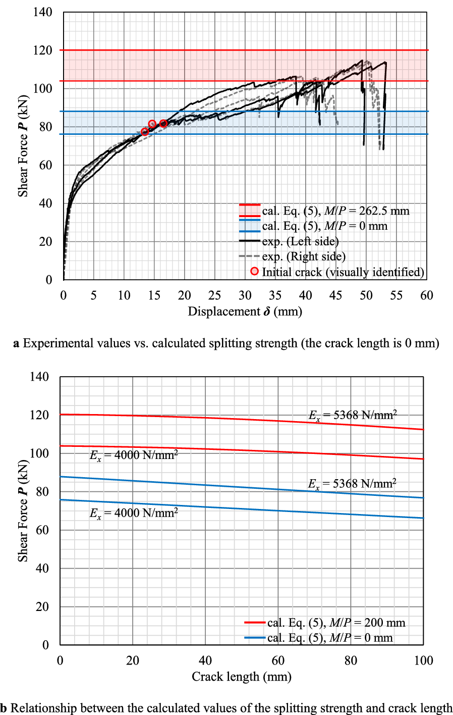 Fig. 26