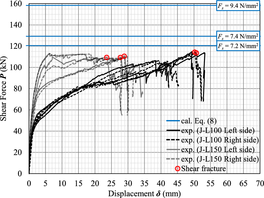 Fig. 28