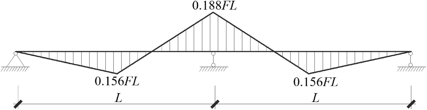 Fig. 19