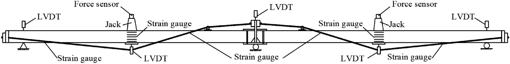 Fig.3